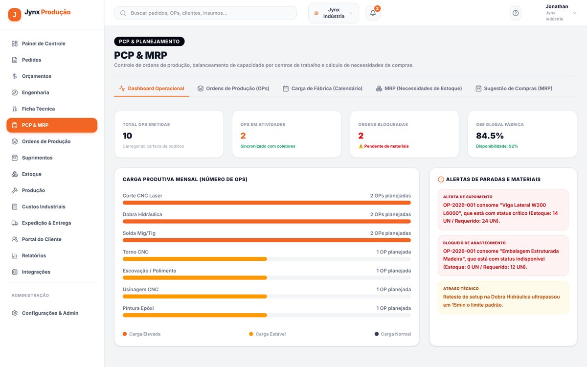 Tela de programação da produção do Jynx Produção, com dados fictícios